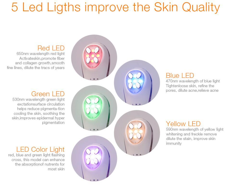 GlowNova™ 5-in-1 LED Skin Rejuvenation Device